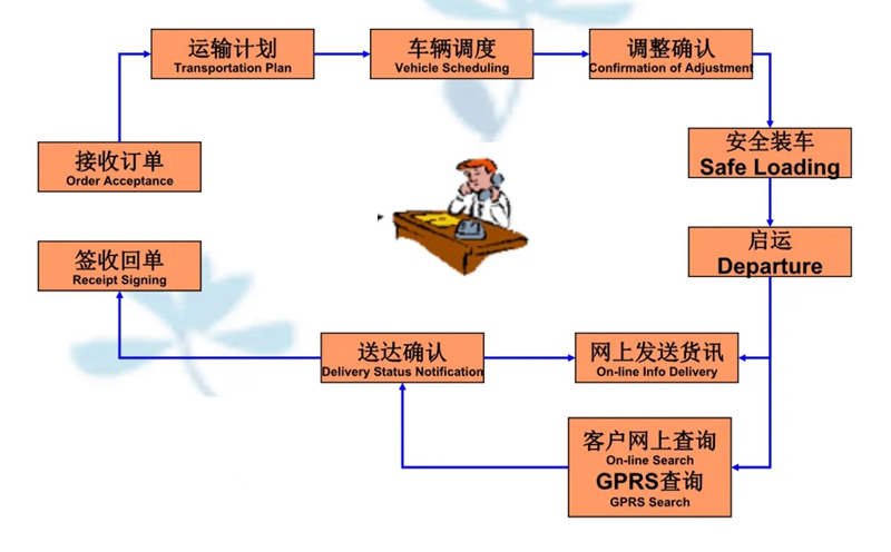 苏州到济源搬家公司-苏州到济源长途搬家公司